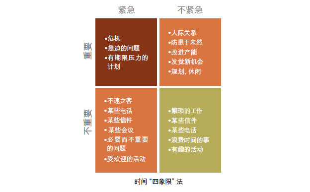 �I����ȡ��֮����ֻ������Ҫ������